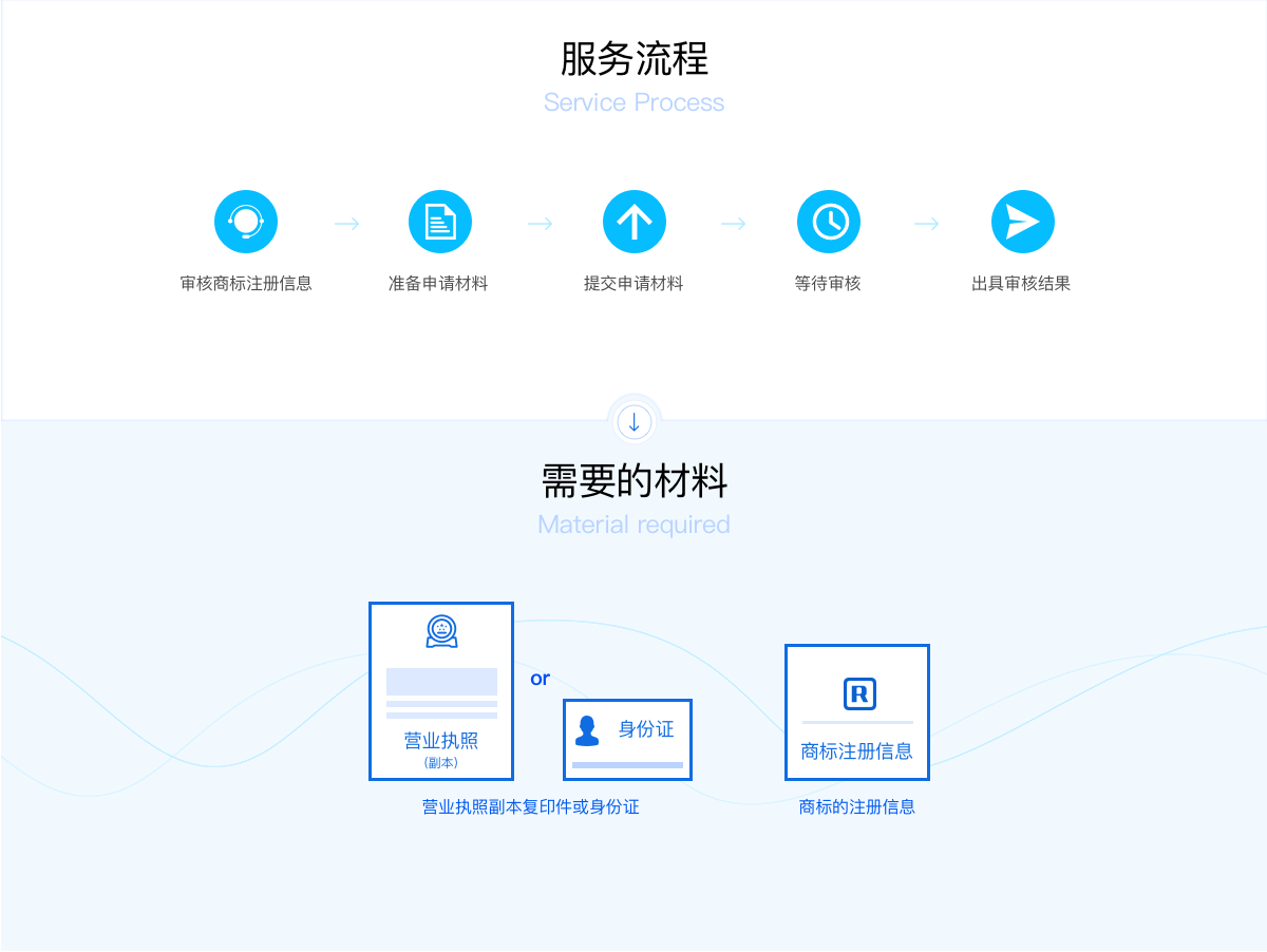 商标续展.png