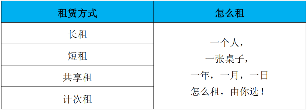 租赁方式1.png